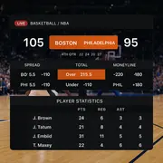 Stake - Football Betting - Sports Betting Markets